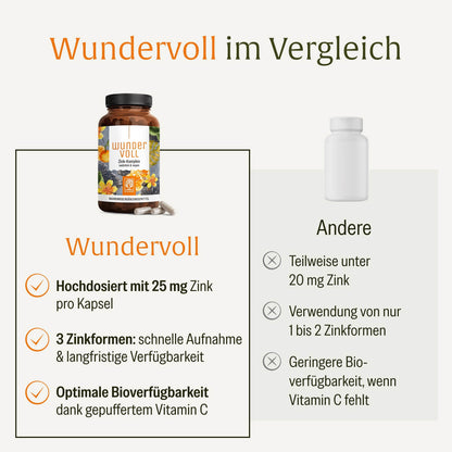 Wundervoll Zink-Komplex Vergleichstabelle
