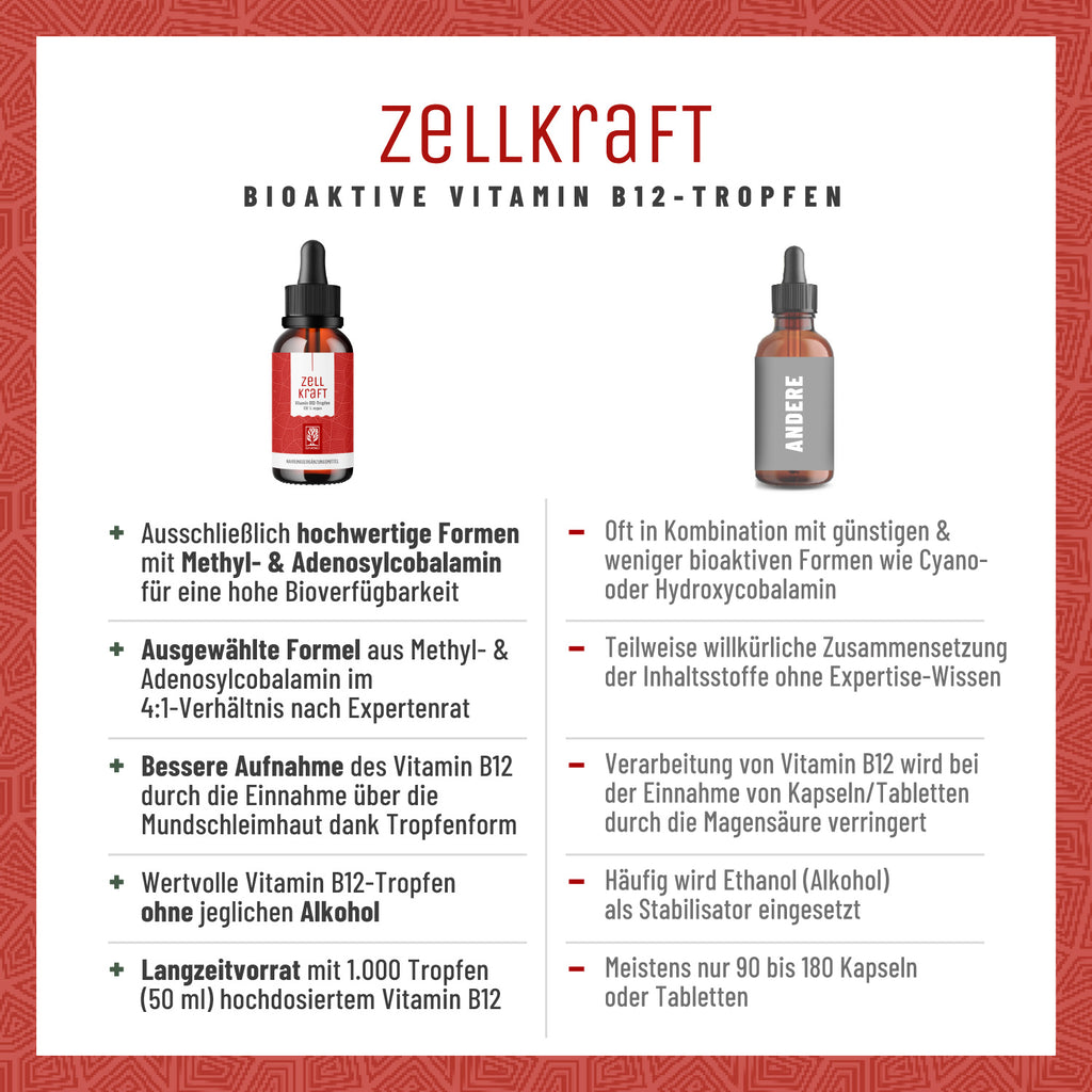 Zellkraft Vitamin B12 Tropfen Vergleichstabelle