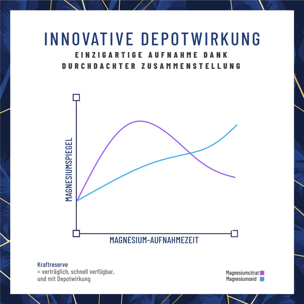 Kraftreserve_Creative_Depotwirkung