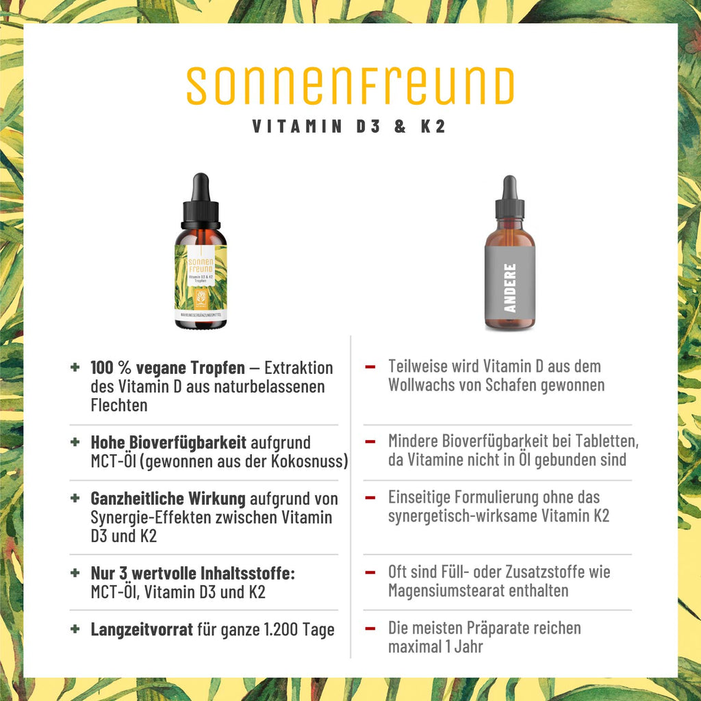 Sonnenfreund VItamin D3 K2 Vergleichstabelle