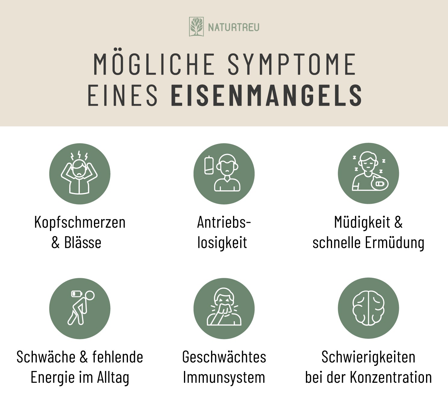 Eisenmangel: Mögliche Anzeichen und Symptome Grafik: Symptome eines Eisenmangels