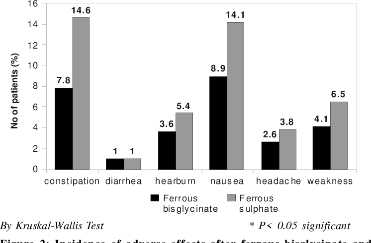 Singh, Saroj Kumar et al (2016) - Figure 2.png__PID:d1fa08e9-7ba3-4949-84c7-0290fda12998