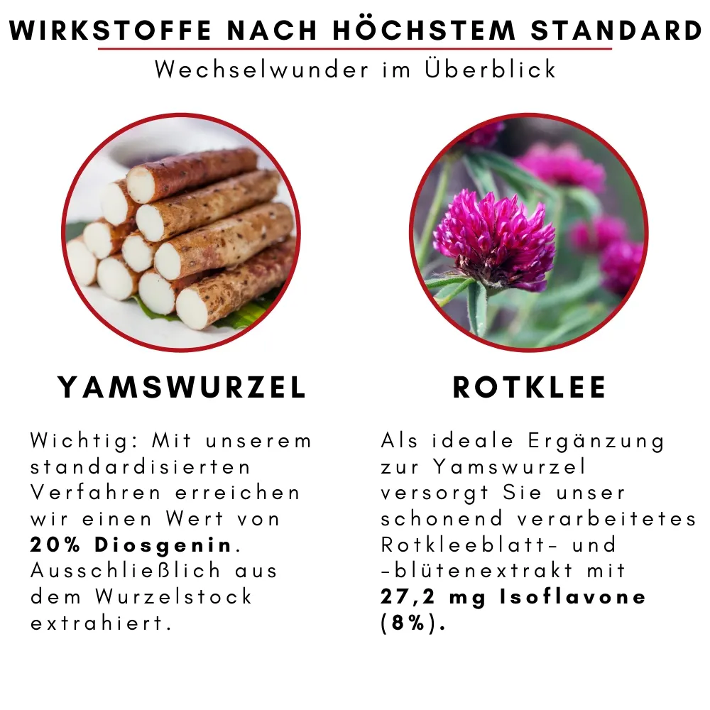 Wirkstoffe Yamswurzel Rotklee - Naturtreu - Wechselwunder - Beitragsbild